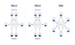 深入解析Token安全性问题及