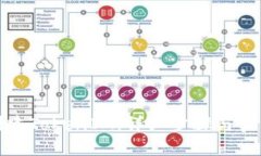 如何创建TokenIM：详细步骤