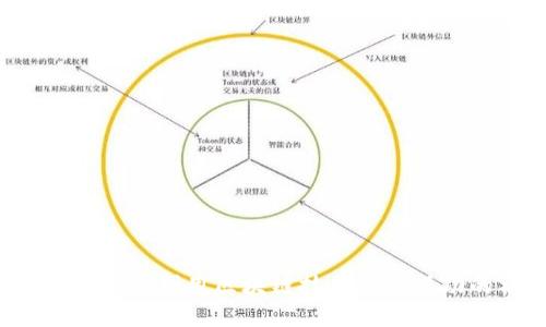 区块链创业：如何利用区块链技术创建成功的社区平台