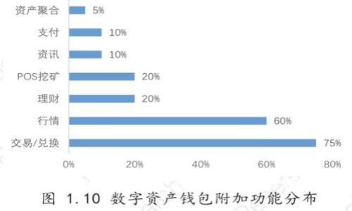 Heco生态中的TokenIM：提升数字资产管理的利器