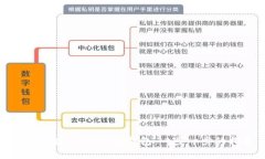 如何创建Abey的冷钱包：一