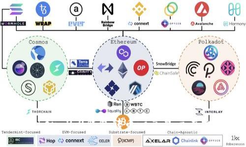 解决imToken 2.0钱包转币一直显示在打包的问题