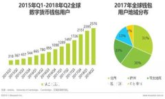 优质冷钱包中的USDT能否被