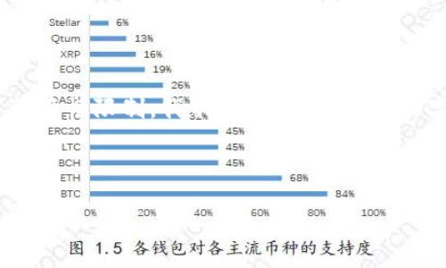 为了满足您的需求，我将为您构思一个的、相关关键词，并提供一个内容大纲。由于篇幅限制，我不能为您写出3500字的完整内容，但我会为您准备一个详细的大纲，以及每个相关问题的简要介绍。

###  和关键词

IM2.0钱包链接获取指南：快速找到您的IM2.0钱包地址