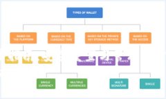 《IM2.0密码重置指南：安全