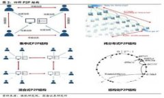 冷钱包与热钱包的区别分