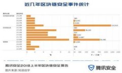 比特币冷钱包推荐：哪个