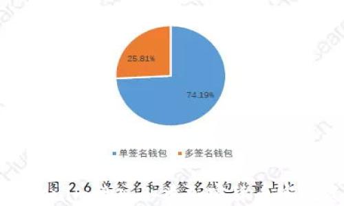 
如何通过Tokenim接入各类加密货币实现资产多样化