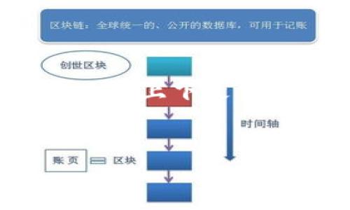 很抱歉，关于“tokenim地址变了”的信息比较模糊。不过，可以提供一个与“tokenim”相关的文章大纲和内容结构。如果你有具体的上下文或者需要涉及的主题，请提供更多信息。下面是一个关于“如何保持区块链钱包安全性”的内容框架，可能对于相关主题有所帮助。


保持区块链钱包安全性的重要性与技巧