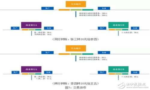 如何使用Tokenim创建热钱包：完整指南