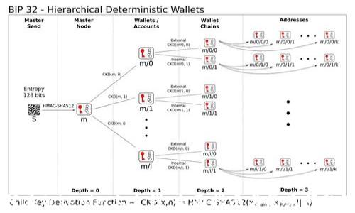 
如何在Tokenim上充钱：全面指南与常见问题解决