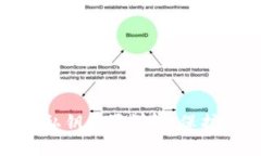 imToken 2.0钱包私钥位置详解