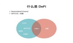 如何将Tokenim转换为现金：