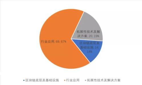 很抱歉，关于