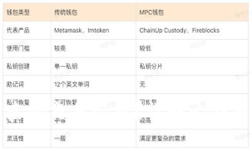 比特币钱包如何查看交易记录？详解比特币交易流程与管理
