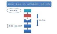 IM2.0无法提取以太币的问题
