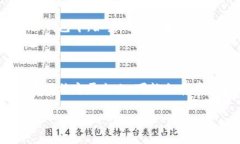 Tokenim转账是否可以撤回的问题，涉及几个关键因