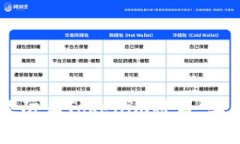bage如何有效防止Tokenim被盗：实用技巧与策略