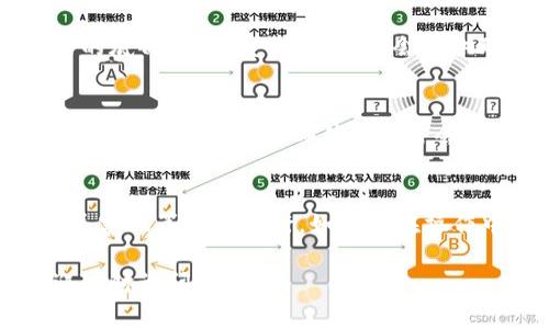 要查询您在 Tokenim 上的登录账号，您可以按照以下步骤进行操作：

1. 访问 Tokenim 官网
首先，您需要打开浏览器，输入 Tokenim 的官方网站 URL，并进入该网站。确保您访问的是官方页面，以避免遭遇钓鱼网站。

2. 找到登录或注册页面
在 Tokenim 的首页上，通常会有“登录”或“注册”按钮。点击“登录”按钮后，您会看到一个输入框，用于输入您的账号信息。

3. 使用找回密码功能
如果您忘记了登录账号，Tokenim 通常会提供一个“忘记密码？”的链接。点击这个链接，系统会引导您进行账号找回。您可能需要输入与您的账号关联的电子邮件地址，系统会向您发送一个重置密码的链接。

4. 联系客服支持
如果您仍然无法找回您的账号，可以尝试联系 Tokenim 的客户支持团队。通常在网站的底部或“联系我们”页面会提供联系方式。通过电子邮件、聊天或者电话联系他们，提供所需的信息以确认您的身份。

5. 查看您的注册邮件
如果您在注册 Tokenim 时使用了电子邮件，那么您可以查看您的邮件收件箱，找一下注册确认邮件。在邮件中通常会包含您的账号信息或者登录链接。

总结
查询 Tokenim 登录账号主要可以通过官网找回密码、访问邮件确认注册信息或者联系客服等方法进行。如果您在操作中遇到困难，不妨多尝试几种方法来达到目的。

希望以上信息能够帮助您顺利查询到 Tokenim 登录账号！如果您还有其他问题，欢迎随时询问。