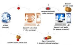 Tokenim 不是一个去中心化钱包。Tokenim 是一个专注