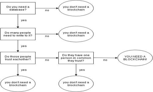 

如何在以太坊钱包中管理FIL资产？全面指南！