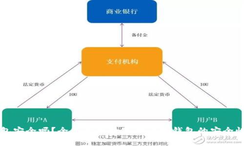 IM热钱包安全吗？全面解析数字货币热钱包的安全性与风险