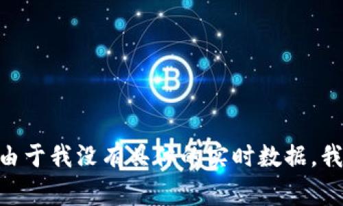 Tokenim 是一个相对较新的项目，在加密货币和区块链领域活动。这一项目通常涉及多个方面，包括代币发行、区块链技术的应用等。由于我没有具体的实时数据，我无法提供确切的开始时间。如果你对 Tokenim 或相关项目感兴趣，建议查阅相关的官方网站或加密货币新闻网站，以获取最新信息。