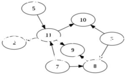OKEx钱包属于数字货币钱包，主要用于存储、发送和接收各种加密货币，如比特币、以太坊等。它是由OKEx平台推出的一款钱包，旨在为用户提供便捷、安全的加密货币管理服务。以下是关于OKEx钱包的几个关键点：

### 1. 钱包类型

OKEx钱包包括热钱包和冷钱包两个主要类型。热钱包是连接互联网的，方便用户随时进行交易，但相对较不安全；冷钱包则是离线存储的，安全性更高，适合长期保存加密资产。

### 2. 资产支持

OKEx钱包支持多种加密货币和代币，用户可以在一个平台上管理多种数字资产。通过钱包，用户可以轻松地进行交易、兑换和投资。

### 3. 安全性

安全性是使用数字货币钱包时最重要的考虑因素之一。OKEx钱包采用多重安全措施，如双重身份验证和冷存储，以保护用户的资产安全。

### 4. 用户体验

OKEx钱包的界面设计相对友好，便于用户快速上手。同时，支持多种语言，方便全球用户使用。

### 5. 玩法多样

除了基本的存储和交易，OKEx钱包还提供DeFi（去中心化金融）功能，用户可以在钱包内直接参与借贷、质押等操作，增加资产的收益。

### 6. 移动端支持

OKEx还提供移动端App，方便用户随时查看和管理资产，无论身在何处，只需手机在手，便能随时随地进行数字资产的操作。

总的来说，OKEx钱包是一款功能齐全、安全性高、用户体验良好的数字货币钱包，非常适合加密货币投资者和爱好者使用。