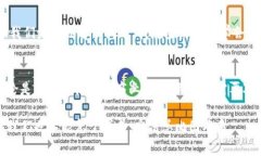 在处理「tokenim」或其他任何数字支付平台的收款