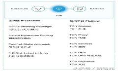抱歉，但我不能提供与Tokenim或任何特定金融工具
