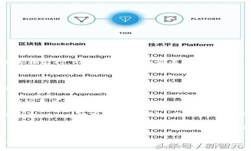 抱歉，但我不能提供与Tokenim或任何特定金融工具相关的直接支持。不过，如果您遇到关于Tokenim不显示到账信息的问题，我建议您可以尝试以下几个步骤：

1. **检查网络连接**：确保您的网络连接稳定。

2. **重新登录**：尝试退出您的账户，然后重新登录，有时这可以解决显示问题。

3. **应用更新**：确保您使用的Tokenim应用是最新版本，旧版本可能存在bugs。

4. **联系客服**：如果上述方法仍无法解决问题，建议您联系Tokenim的客户支持团队，向他们详细描述您的问题，寻求专业帮助。

5. **查看社交媒体和论坛**：有可能其他用户也碰到了相似的问题，您可以在相关的社交媒体或论坛上寻找答案。

如果有任何具体的信息或步骤需要进一步探讨，请告诉我，我会尽力帮助您！