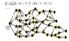 ＂Tokenim＂ 这个词可能涉及多种含义，具体取决于