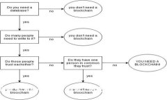 在中国最常用的比特币钱包：便捷、安全、值得