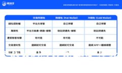 深入探讨：欧意的Web3钱包安全性分析与实用价值