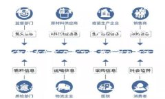 biao ti/biao ti加密货币钱包APP的选择与使用指南/