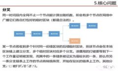 解决提币到Tokenim不显示问题的终极指南