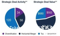 如何通过imToken 2.0轻松实现支付宝转账？