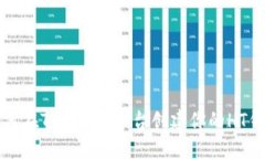 如何在Tokenim平台创建你的HT钱包