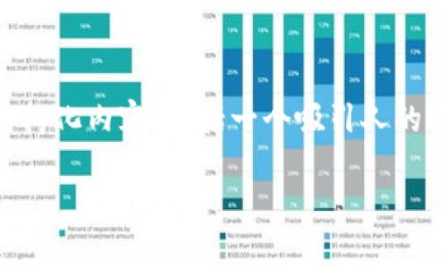 在这里，我将为您提供一个关于“数字藏品钱包功能怎么开通”的结构化内容，包括一个吸引人的、相关关键词、详细介绍及可能相关的问题。以下是内容的示例格式：

如何顺利开通数字藏品钱包功能，让您的数字资产更安全
