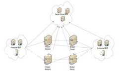 biati如何有效降低IM 2.0矿工费，让投资更具成本效