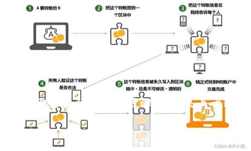 在将Tokenim（或任何加密货币）转回交易所的过程中，您需要遵循一系列步骤。下面是关于这个过程的详细说明，包括可能遇到的问题和解决方案。

如何将Tokenim转回交易所：完整指南