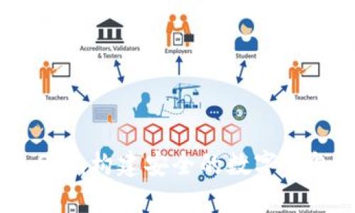 imToken 2.0：构建安全的数字钱包生态系统