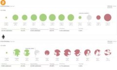 Tokenim 风控策略：构建安全的数字资产生态