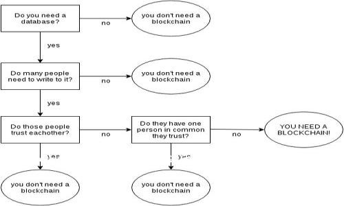 为了帮助你理解如何设置Tokenim地址显示，我们将先介绍Tokenim是什么，然后详细说明如何设置地址显示，并回答一些相关问题，以下是我们内容的框架。

如何设置Tokenim地址显示：专业指南