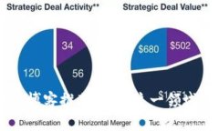 头条区块链博客推荐：掌握这一领域的热门平台
