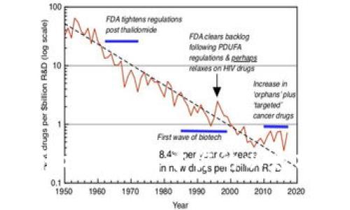 如何轻松搭建属于你的以太坊钱包