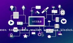 转账需要网络连接。Digi