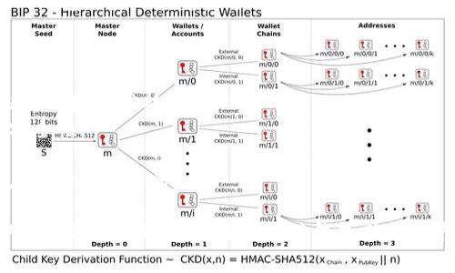 要将 Tokenim 转出或转移，您需要遵循一定的步骤。Tokenim 是一种数字资产或代币，通常存储在数字钱包中。以下是一般步骤，可能会因不同的平台和钱包而有所不同。

### 第一步：确保您有合适的钱包

首先，确保您拥有可以存储 Tokenim 的数字钱包。这可以是硬件钱包、软件钱包或交易平台提供的钱包。您需要确保该钱包支持 Tokenim 类别的代币。

### 第二步：准备接收地址

在您进行转出操作前，确保您获得了接收方的地址。接收地址是您要发送 Tokenim 的目标地址。请核实该地址是有效的，并且能够接收 Tokenim。

### 第三步：登录您的钱包

使用您的私钥、助记词或其他安全措施登录到您的数字钱包。在登录后，您应该能够查看您当前的资产，包括 Tokenim。

### 第四步：选择转出操作

在钱包界面中，找到“发送”或“转账”选项。这里通常会要求您输入接收地址和要发送的 Tokenim 数量。

### 第五步：填写转账信息

在相应的字段内输入接收方的地址和您希望发送的 Tokenim 数量。在某些情况下，您可能还需要支付交易费用，确保您钱包中有足够的余额来支付这些费用。

### 第六步：确认转账

在输入完所有必要的信息后，检查所有信息是否正确。确认接收地址、数量和费用。在核实无误后，提交交易。

### 第七步：等待确认

发送请求提交后，您将需要等待网络确认。确认时间可能因区块链网络的使用情况而不同。一旦确认，转账将完成，Tokenim 将从您的钱包中减少，同时到达接收方的钱包中。

### 第八步：验证交易状态

您可以通过区块链浏览器或您的钱包界面检查交易状态。输入您的钱包地址以查看最近的交易和状态，确保一切正常。

### 额外提示

- **小心诈骗**：确保您与可信赖的接收方进行交易，避免输入错误的地址或被骗。
- **两步验证**：如果您的钱包支持，启用双重身份验证，以增加安全性。
- **手续费用**：了解并计算转账的手续费，以免出错。
- **网络拥堵**：在网络拥堵时，交易确认可能会延迟，建议选择在低峰时段进行。

通过上述过程，您可以顺利地将 Tokenim 转出。如果您在过程中遇到任何问题，建议查阅相关钱包或交易平台的帮助中心。