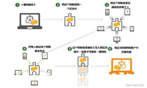 全面解析火币钱包中的TRX：安全、使用与投资机遇